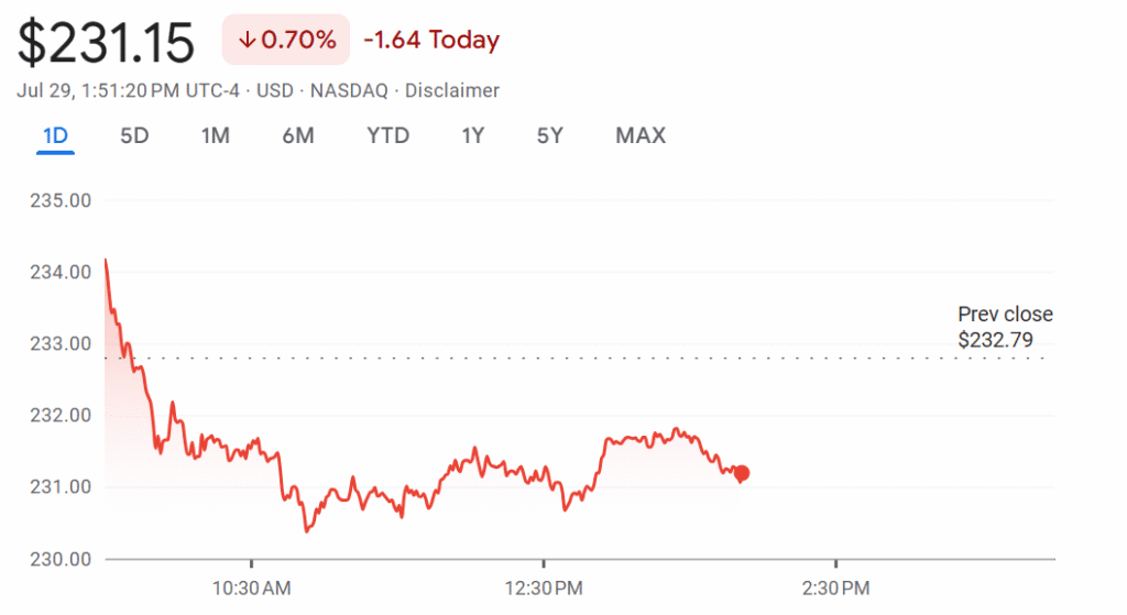 Jeff Bezos Sells $5.7 Billion in Amazon Stock Ahead of Earnings: What It Means 2 Amazon Stock